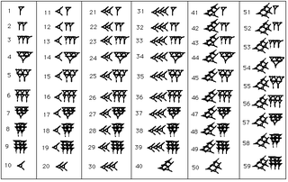 Illustration for article titled Why We Should Switch To A Base-12 Counting System